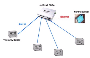 оͨ JetPort 5604 I4DpWOW