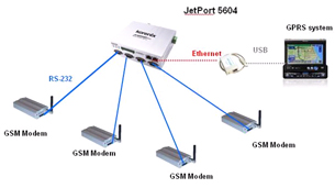 оͨ JetPort 5604 I4DpWOW