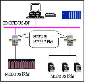 PROFIBUSMODBUSWPPB-B-NODBUSđ
