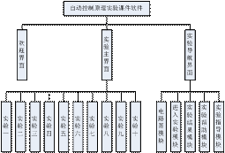 軟件結構圖