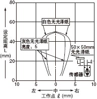 O(sh)x50mm