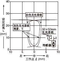 O(sh)x25mm