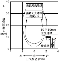 O(sh)x25mm