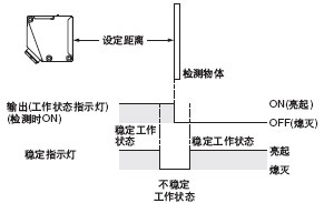 ָʾ