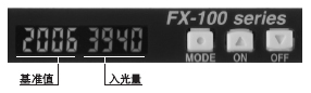 FИOS2֮