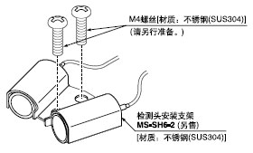 M4ݽzb䎧۰b֧MS-SH6-2ęzy(c)^Ķγ޶zy(c)ģʽ