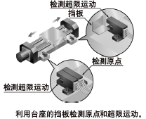 托檢測移動體的原點和超限運動