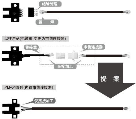 提高維護性和施工性,大幅降低總成本