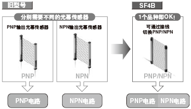 ͨõȫO(sh)Ӌ(j) (yng)PNPNPNɷNO 