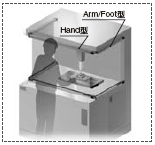 HandͺArm/FootҲɻһ