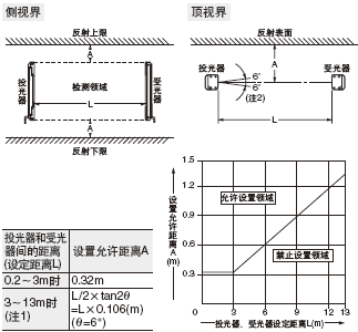 • Ո(qng)Ĺⷴʸߵı浽ʾСgM(jn)O(sh) 