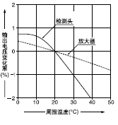 ܇ضȺݔ늉׃֮g໥Pϵ