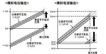 λ{