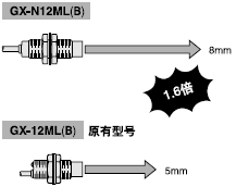 Lzyx