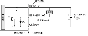 I/O·D