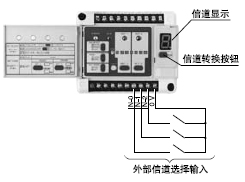 m`h (8ŵRS-232C)