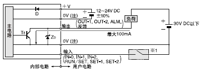 I/O·D