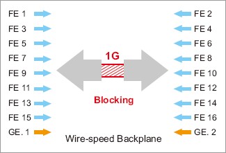 Korenix˼(ӼF) JetNet 5018G/5018G-w 16+2Gǧ׾W͹I̫WQC