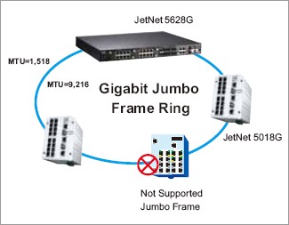 Korenix˼(ӼF) JetNet 5018G/5018G-w 16+2Gǧ׾W͹I̫WQC